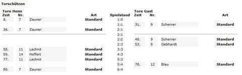 Torschützen: bitte aufs Bild klicken