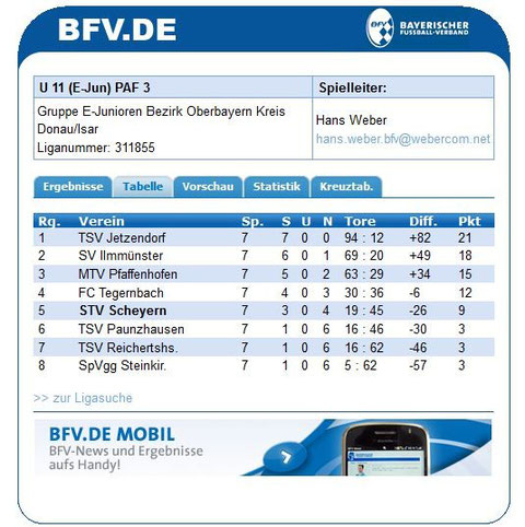 Tabelle Hinrunde