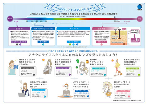 有害光線をカットするレンズ