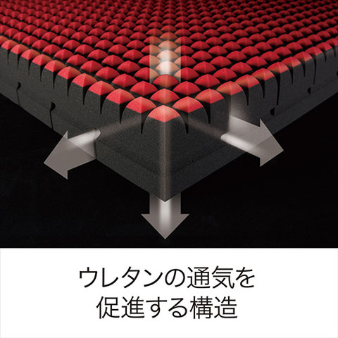 ウレタンの通気を促進する構造