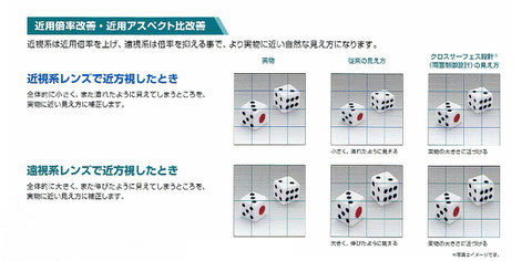 網膜像評価設計