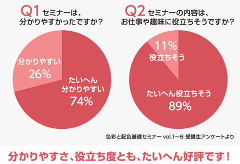 分かりやすさ、役立ち度とも、たいへん好評です！