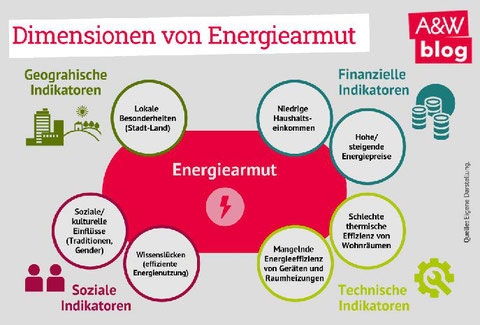 Quelle: Arbeiterkammer Wien, A&W blog