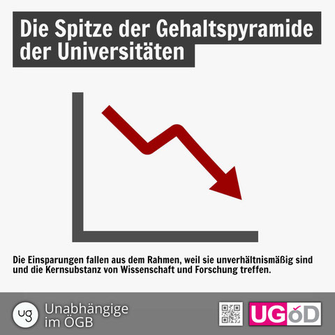 Ein Fortschrittspfeil, der steil nach unten zeigt.