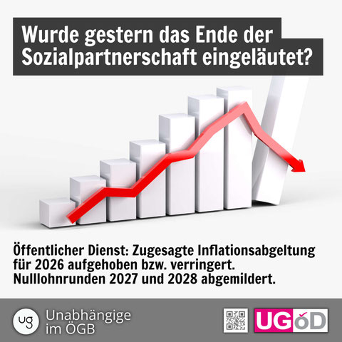 Grafik: Ein roter Pfeil zeigt im Zickzack nach unten