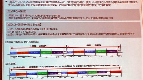 発報・火災放送に何種類の言語