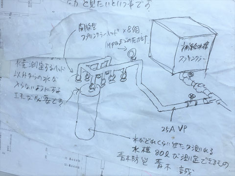 仮設SP系統簡易設計図