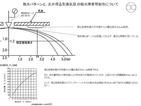 換気扇がSPヘッドの散水障害