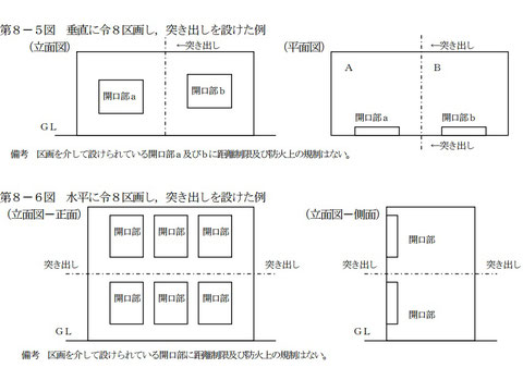 令８区画の構造