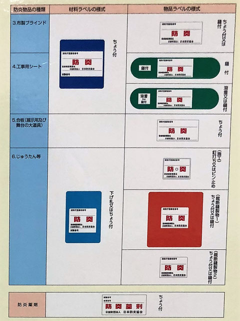 ブラインド・絨毯の防炎ラベル