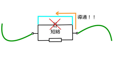 CRE コンデンサ 導通 短絡