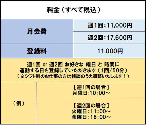 スモールジムBody Compass神戸湊川料金表