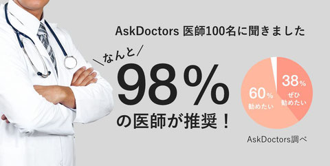 なんと98％の医師が推奨　AskDoctors調べ