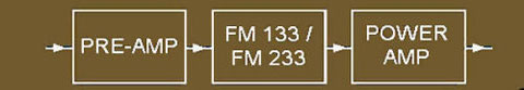 FM 133 & FM 233 Harmonic Linearizer configuration