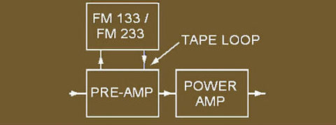 FM 133 & FM 233 Harmonic Linearizers