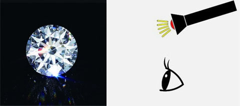 揺れるダイヤモンド スイングディーフォーSwingD4の特徴