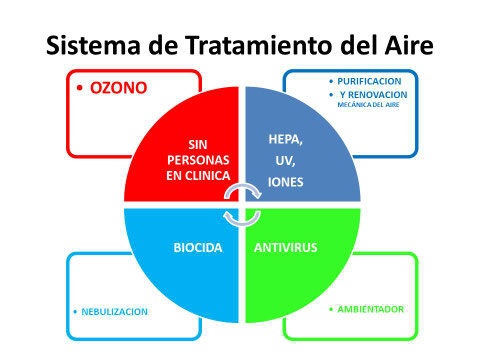 Clínica Dental - Seguridad