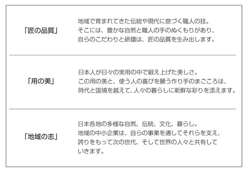 JAPAN　ブランド 育成支援等 事業 特別枠 地域 中小企業者 全国海外 販路開拓 ブランド 確立 支援 中小企業者 全国展開 海外展開 観光需要 獲得 新商品 新サービス 開発 ブランディング 取組 民間　支援事業者 機関