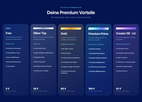 Dragon R&W Premium Abomodelle (Vergrößerung per Klick)