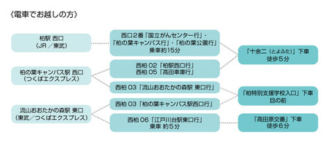 交通案内