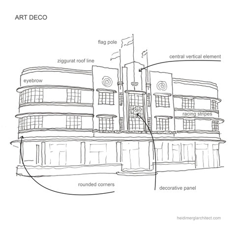 Art Deco Architecture Sketched By Heidi Mergl Architect