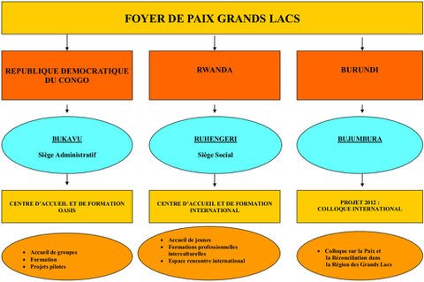 Cliquer sur les images pour les agrandir