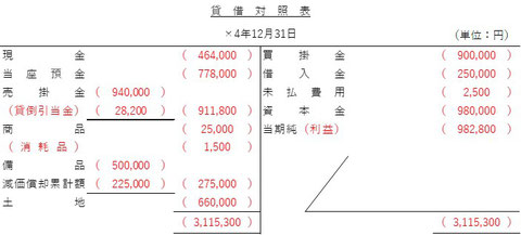 貸借対照表　解答