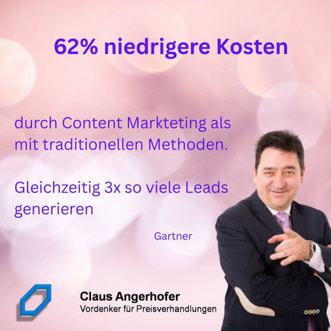 Content Marketing - 3x so viele Leads bei 62% geringeren Kosten lt. Gartner