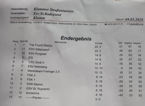 Die Schützen des ESV:Heidi,Herbert,Thomas und Franz.