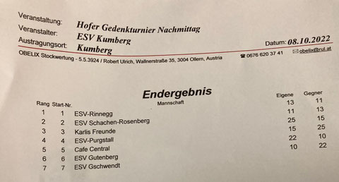 Die Schützen des ESV  Thomas H. Bernhard A. Markus M. und Hannes H.
