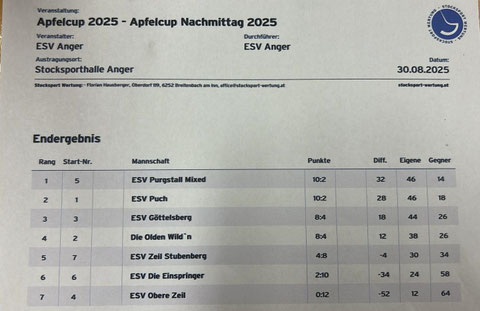 Die Schützen des ESV-Sabine K.Bine A.Martin R. und Bernhard A.