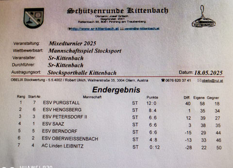 Die Schützen/in des ESV:Laura,Bine,Bernhard und Franz.