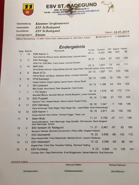 Die Schützen Herbert R.Heli,Fuchsi und Gerhard