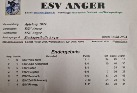 Die Schützen des ESV:Bine,Werner,Bernhard und Franz