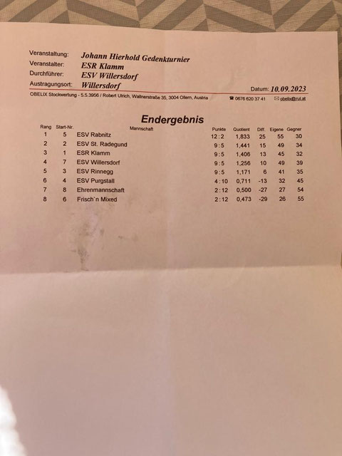 Die Schützen des ESV-Thomas,Martin A.Bernhard A. und Max