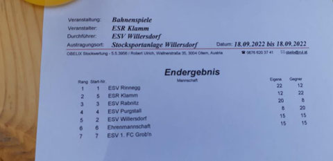 Die Schützen des ESV-Purgstall Thomas.H .Markus M. Martin A.und Bernhard A. 