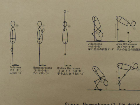 最初の5ポーズだけでも良いと思います。