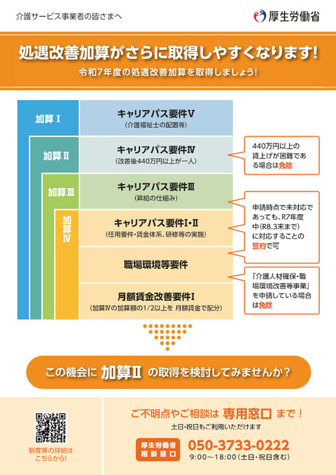 令和7年度 処遇改善加算 - group-home-pro ページ！