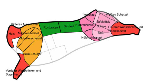 Teilstücke zum Braundünsten (Quelle: AMA)