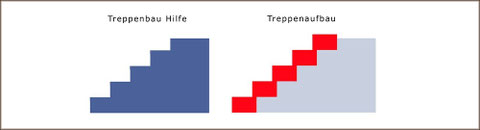 schematischer Treppenaufbau