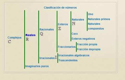 CLASIFICACIÓN DE LOS NÚMEROS - TU TAREA ESCOLAR encuentra lo que ...