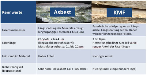 Unterschied Asbest und KMF alte Mineralwollen