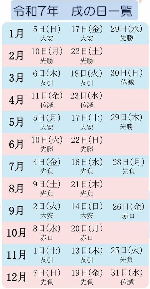 十社大神　十社の宮　射水市　神社　令和７年　２０２５年　いぬの日　戌の日　安産祈願
