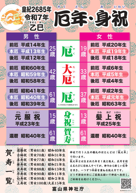 令和７年（２０２５年）厄年・賀寿・身祝い　年齢別一覧