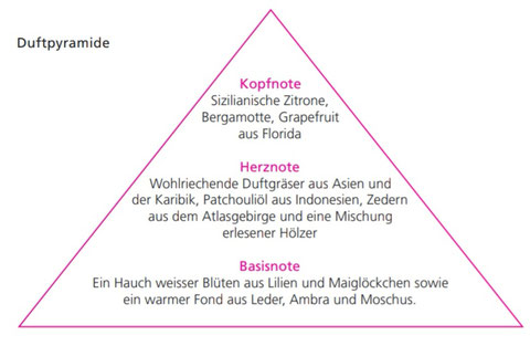 Ulysse Duftpyramide Déesse 