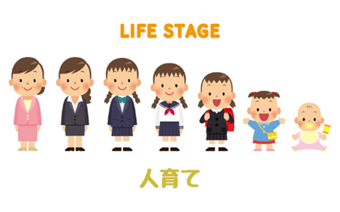 ピアジェの認知発達の4段階 埼玉で親業を学ぶなら 親の学校プロジェクト