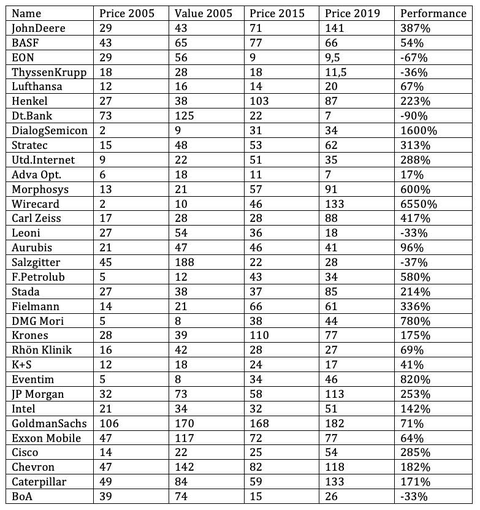 Backtest fair value calculator