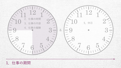 仕事の期間