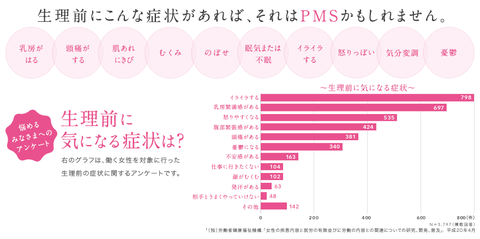 PMSでお悩みの方が通う東京品川区でおすすめの整体院は大井町駅前整骨院