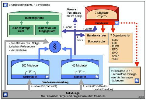 Staats-und Regierungsformen - staats jimdo page!